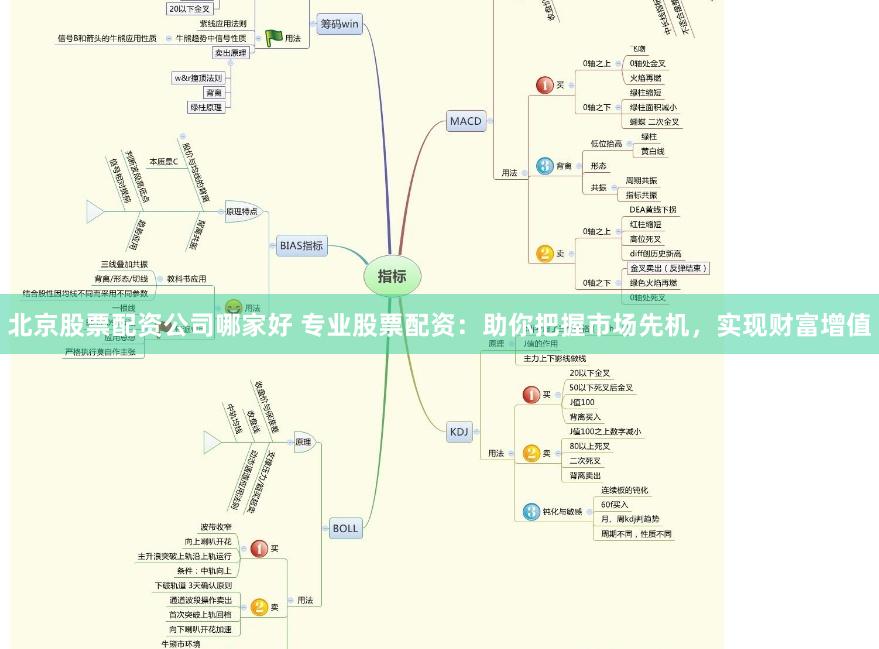 北京股票配资公司哪家好 专业股票配资：助你把握市场先机，实现财富增值