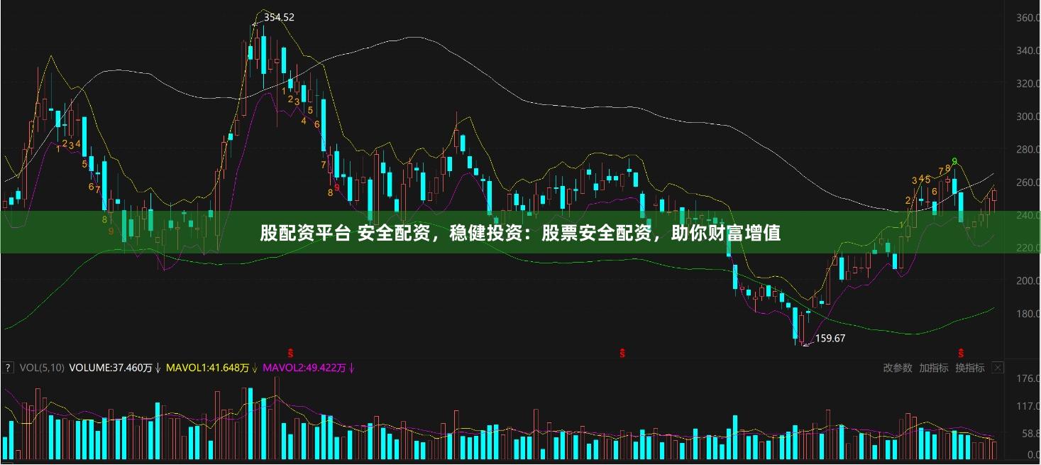 股配资平台 安全配资，稳健投资：股票安全配资，助你财富增值
