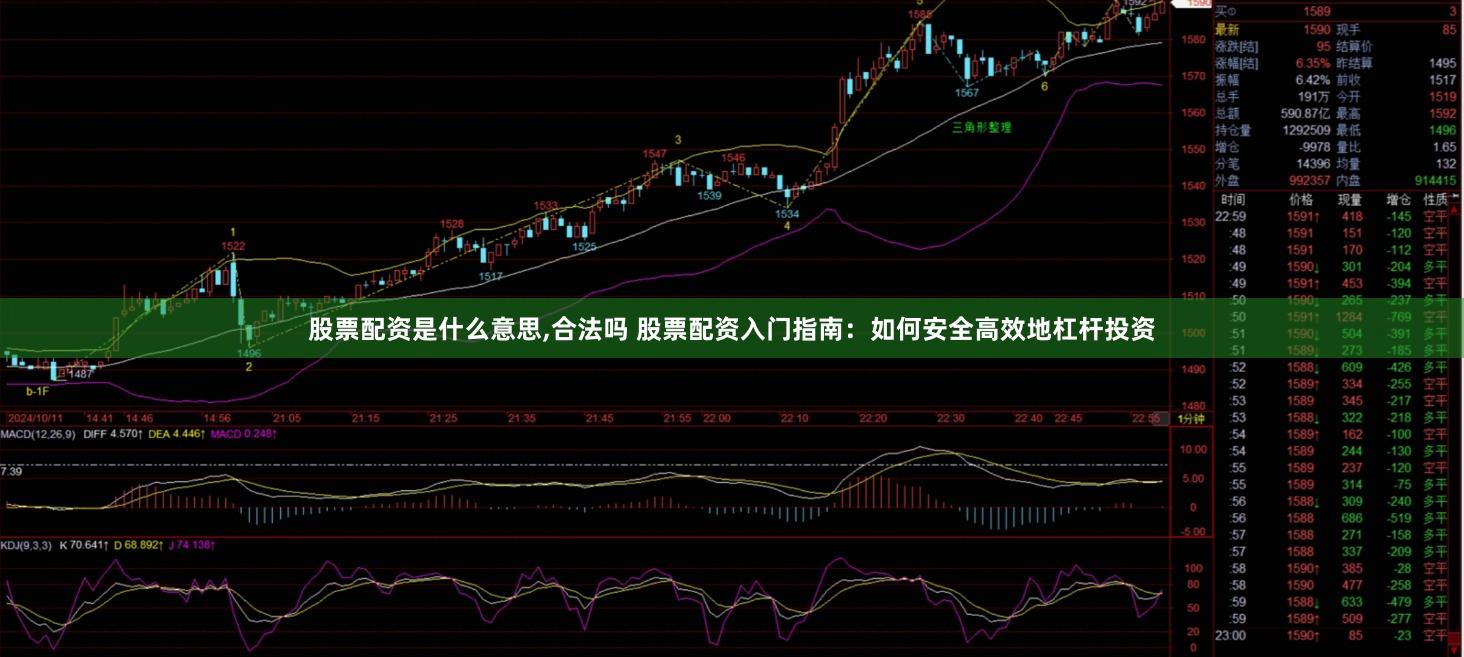 股票配资是什么意思,合法吗 股票配资入门指南：如何安全高效地杠杆投资