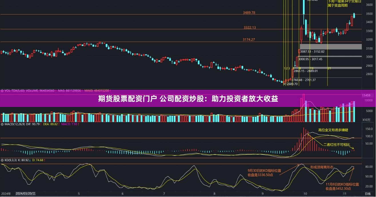 期货股票配资门户 公司配资炒股：助力投资者放大收益
