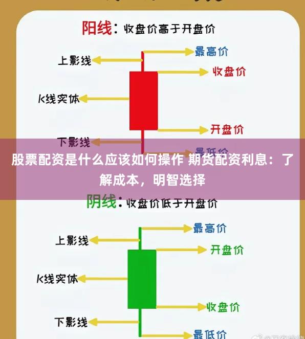 股票配资是什么应该如何操作 期货配资利息:了解成本,明智选择