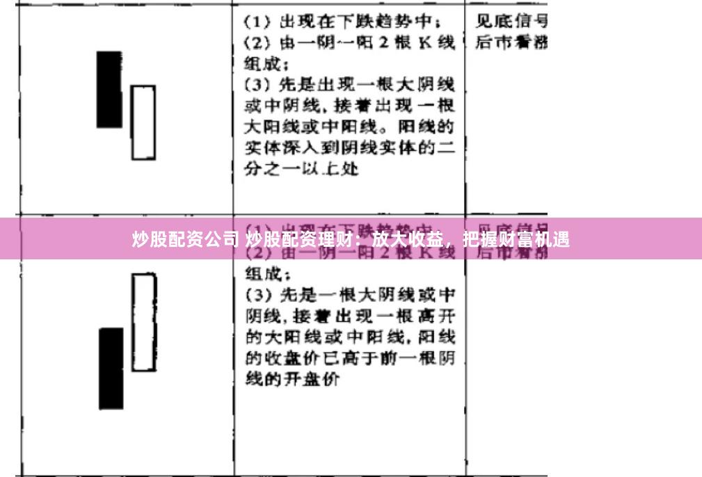 炒股配资公司 炒股配资理财:放大收益,把握财富机遇
