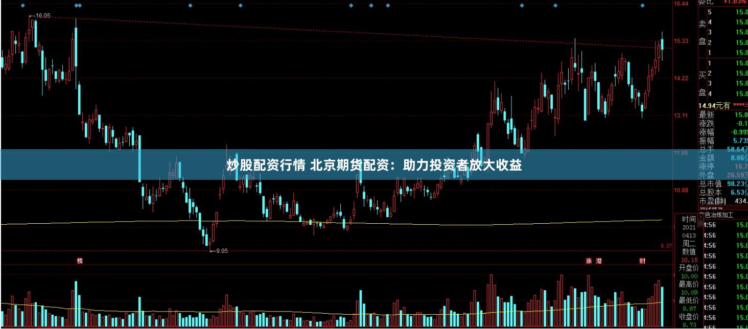 炒股配资行情 北京期货配资：助力投资者放大收益