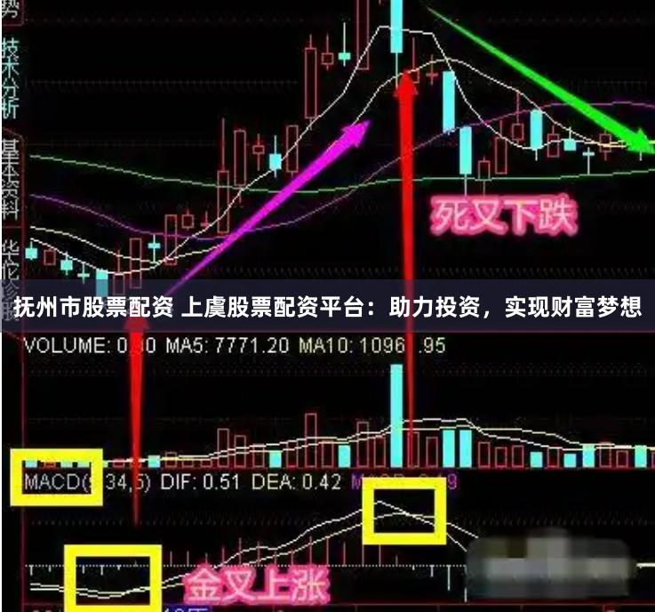 抚州市股票配资 上虞股票配资平台:助力投资,实现财富梦想