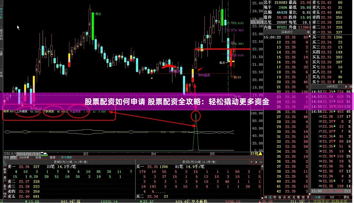 股票配资如何申请 股票配资全攻略：轻松撬动更多资金