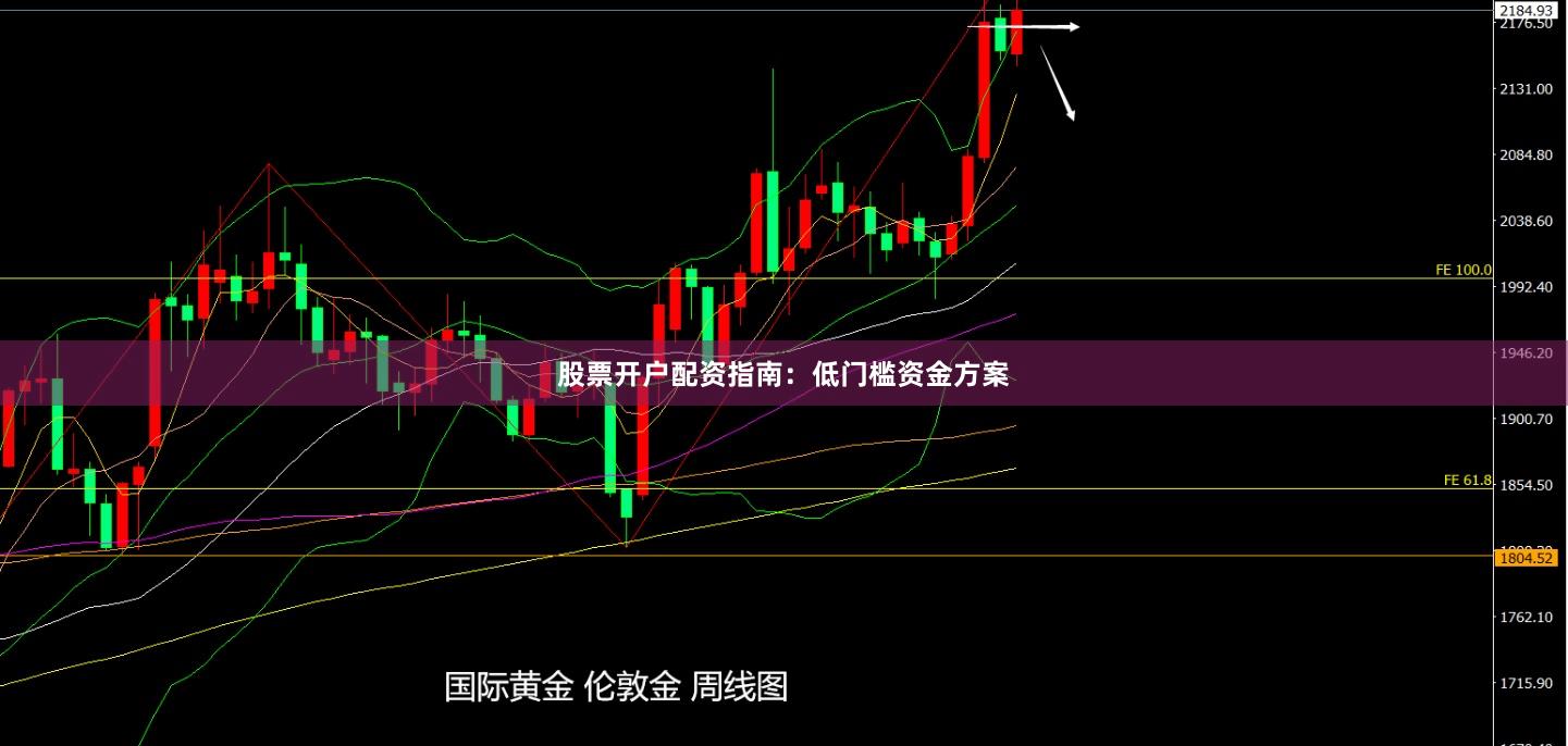 股票开户配资指南：低门槛资金方案