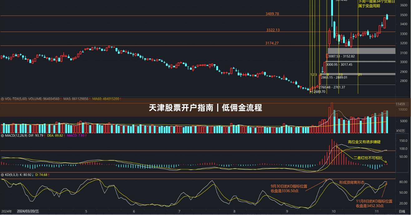 天津股票开户指南｜低佣金流程
