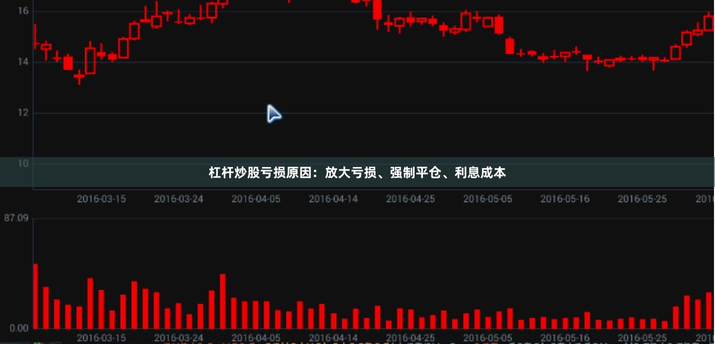 杠杆炒股亏损原因：放大亏损、强制平仓、利息成本