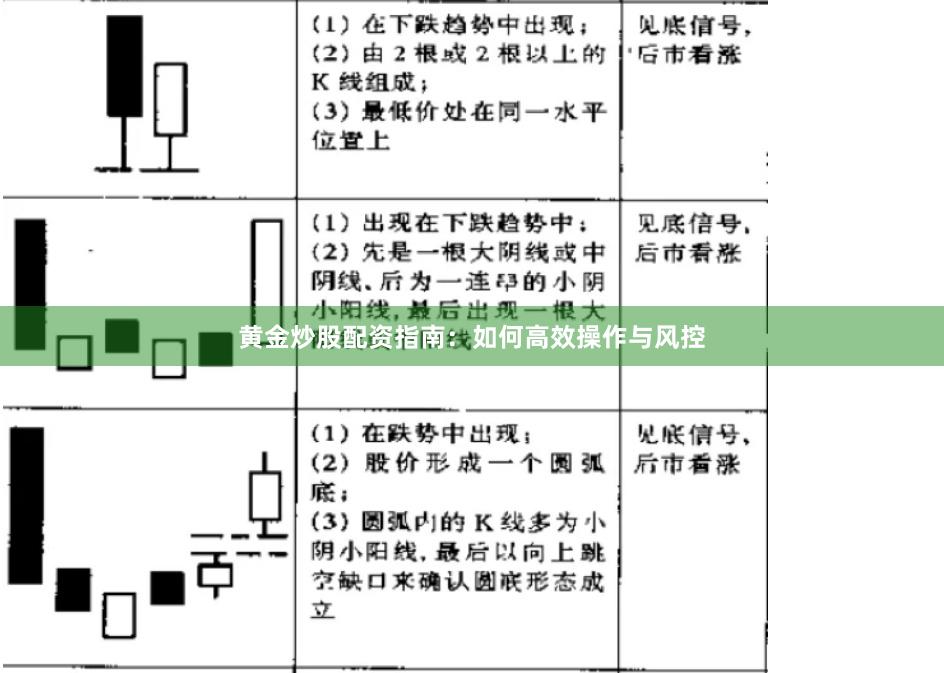 黄金炒股配资指南：如何高效操作与风控