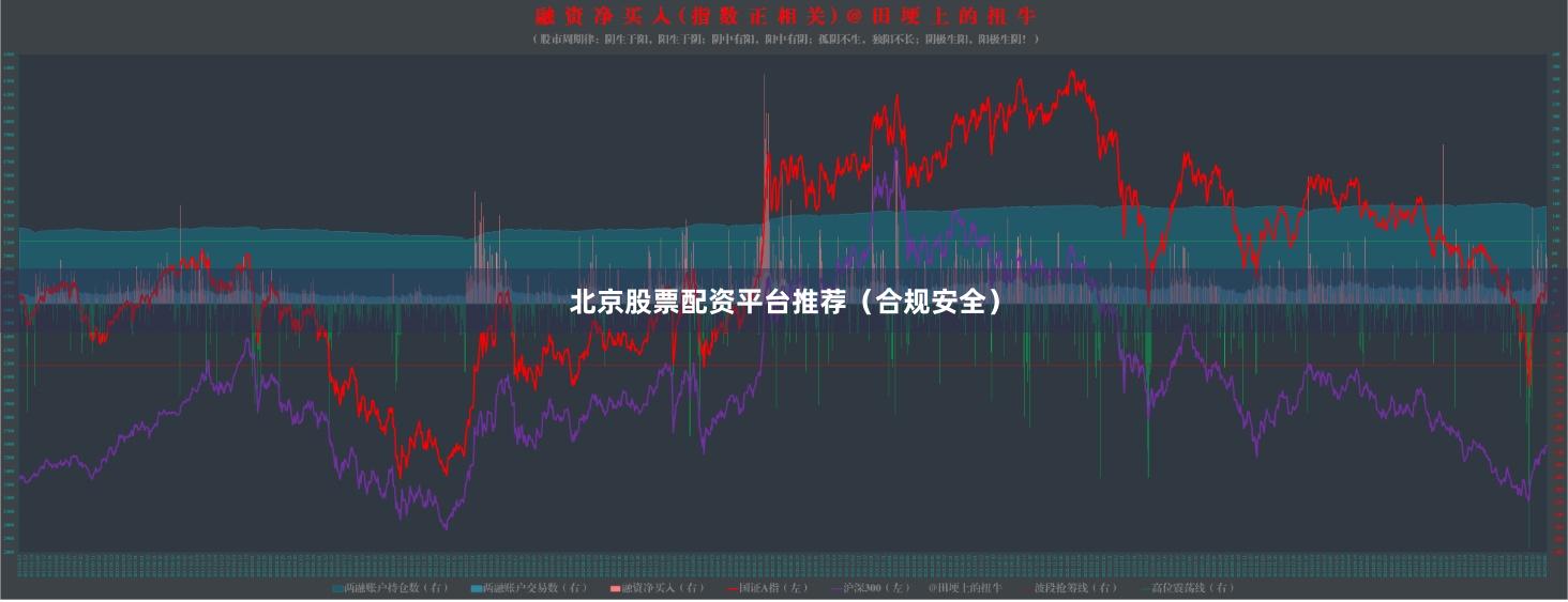 北京股票配资平台推荐(合规安全)