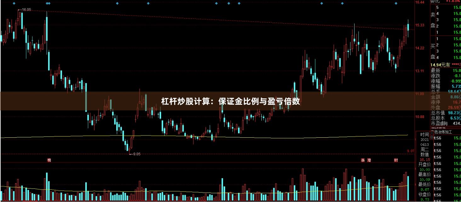 杠杆炒股计算：保证金比例与盈亏倍数
