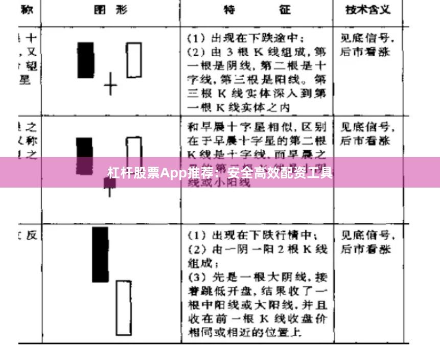 杠杆股票App推荐：安全高效配资工具