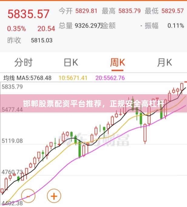 邯郸股票配资平台推荐，正规安全高杠杆