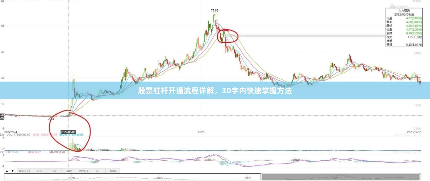 股票杠杆开通流程详解，30字内快速掌握方法