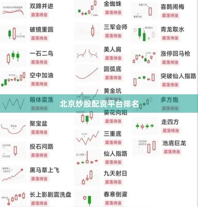 北京炒股配资平台排名