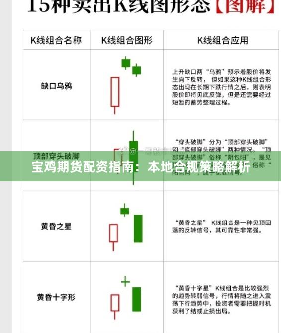 宝鸡期货配资指南:本地合规策略解析